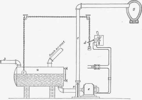 Centrifugal Pump Ejectors 56