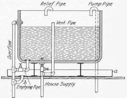 Complete Mechanical Equipment 125