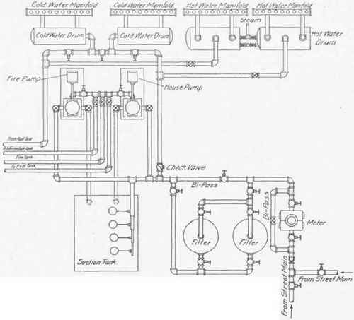 Complete Mechanical Equipment 126