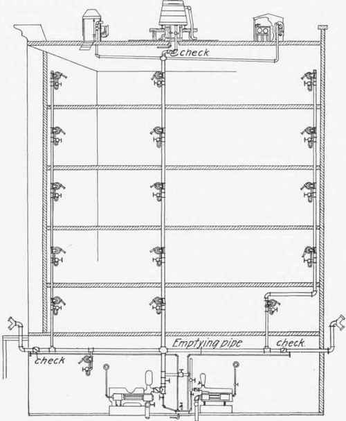 Complete Mechanical Equipment 127