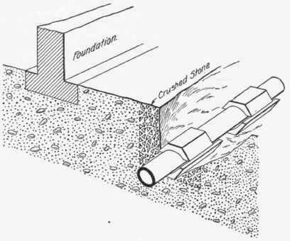 Disposal Of Sub Soil Water 59