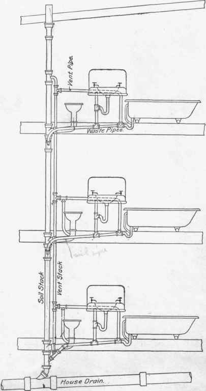 Examples of Installation 25