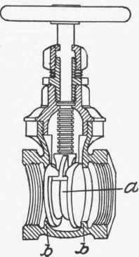 Globe Valves 97