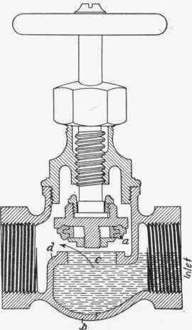 Globe Valves 98