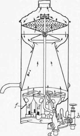 Heating Water By Gas 149