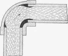 Loss Of Head In Bends 71