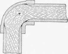 Loss Of Head In Bends 72