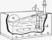 Methods Of Testing 61