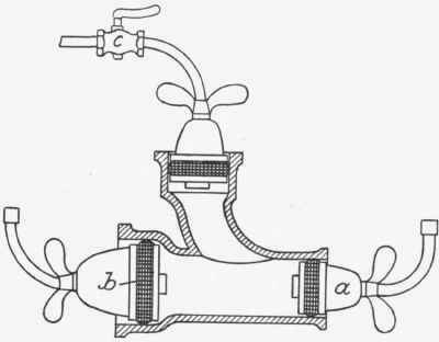 Methods Of Testing 62