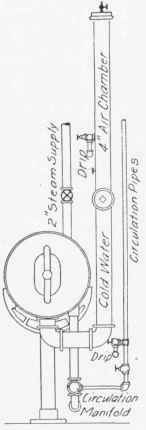 System Of Valving 114