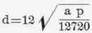 Table III Intensity Of Rainfalls 19