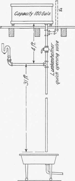 Table LXV Continued Capacity American To Metric 187