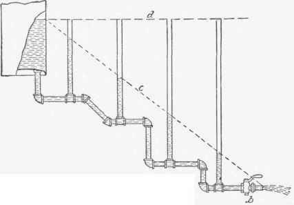 The Hydraulic Gradient 66