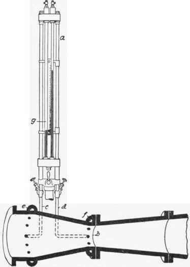 Venturi Meter 84