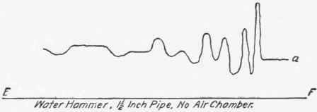 Water Hammer 90
