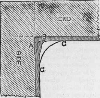 Fig. 100. Section of Cistern Soldering. Upright Angle.