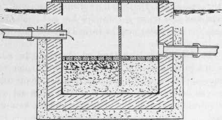 Fig. 106.   Rain Water Filter.