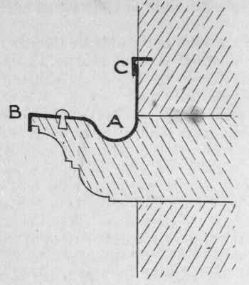 Fig. 13.   Section showing Lead Covering to a Stone Cornice.