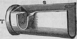 Fig. 172.   View of Channel Pipe, WITH A RIGHT HAND Inlet.