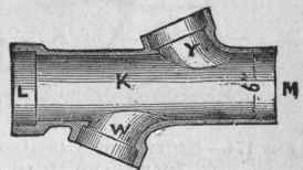 Fig. 173.   Plan of Channel Pipe, with Inlet on each side.