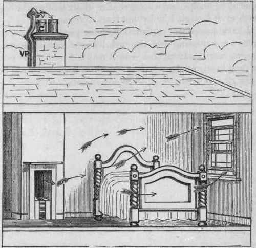 Fig. 180.   Showing Bad Position of the Terminal of a Ventilation Pipe from a Drain.