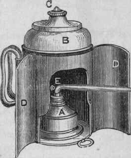 Fig. 3. Self acting Blowing lamp.