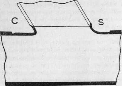 Fig. 37.   Showing where the Shave Hook has weakened the Joint.