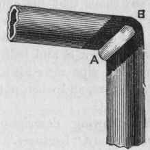Fig. 62.   Elbow Joint.