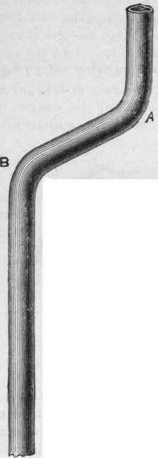 Fig. 68. View of a Double Bend.