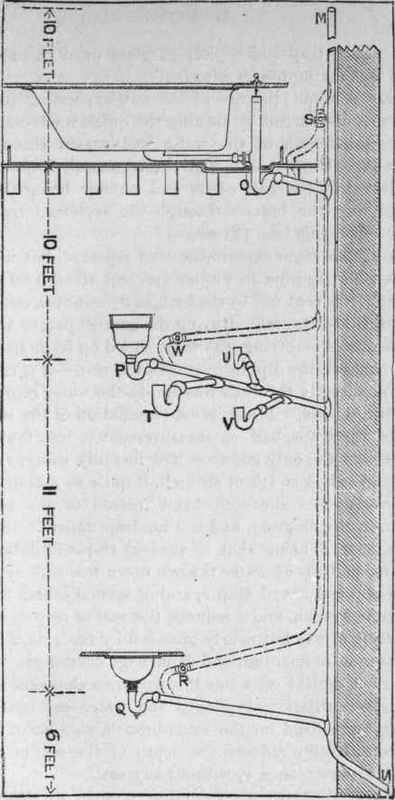 Fig. 94. Showing a Stack of Waste Pipe, with Several Traps upon it, as used for Testing Trap Syphonage.