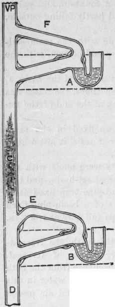 Fig. 95.   Showing Bad Arrangement of Trap  Vents.