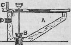 History Of Water Closets 131