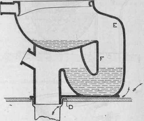 Water Closets Continued 137