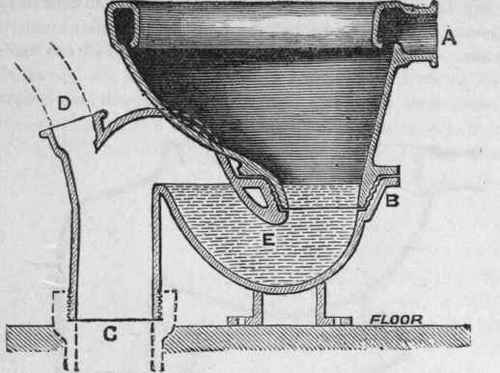 Water Closets Continued 138