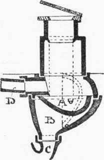 Fig. 129. Day's Stafford