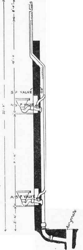 Fig. 169. Apparatus used by the Sanitary Institute for testing Water closet Traps.