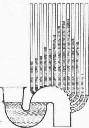 Fig. 171. Tests of 3 1/2 in. Water closet Traps (First Series).