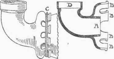 Fig 189. Fullerton's Full flush Connection.