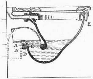 Fig. 99. Milne's Suspension