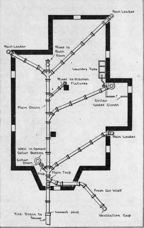 Cellar Plan Of Plumbing For Residence