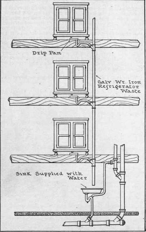 Connections For Line Of Refrigerators
