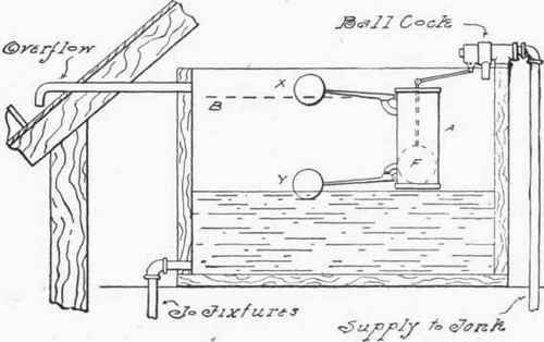 Fig. 325.   Automatic Storage Tank.
