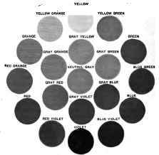 THE OUTER CIRCLE SHOWS THE NORMAL, FULL INTENSE PRIMARIES, BINARIES, AND HUES