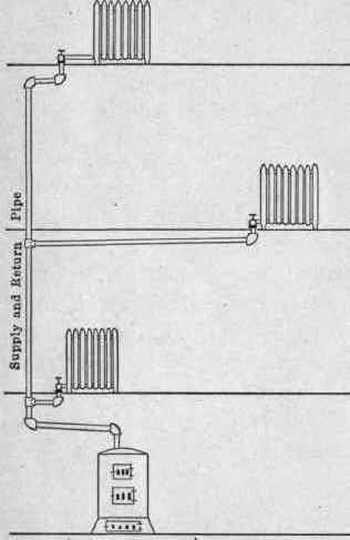 Fig. 1. Diagram of a gravity system steam heating plant.