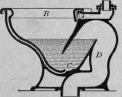 Fig. 103.   The siphon jet closet.