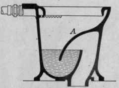 Fig. 104.   A poor design of wash down closet.
