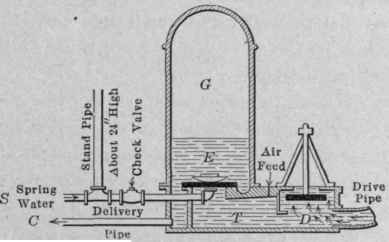 Fig. 142. Sectional view of a double acting hydraulic ram.