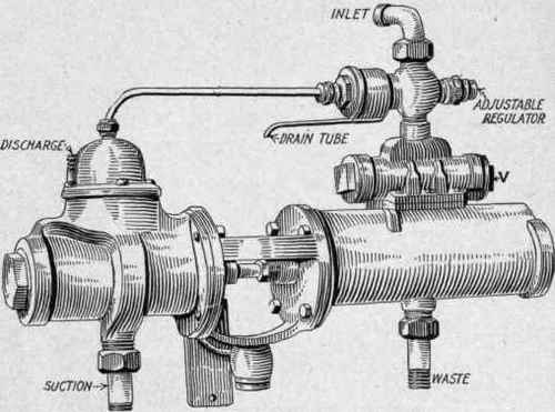 Fig. 149. The water lift.