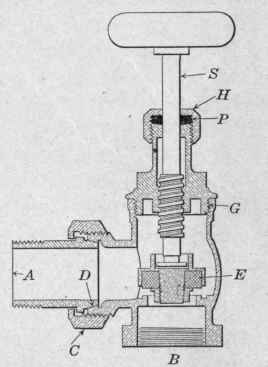 Fig. 15. Sectional view of a steam radiator valve.