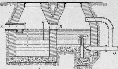 Fig. 153. Sectional view of a two chamber septic tank with a dosage siphon.